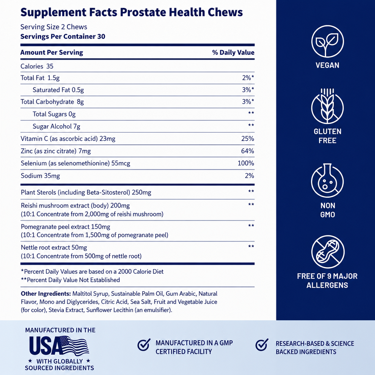 Prostate Health and Nitric Oxide Chews