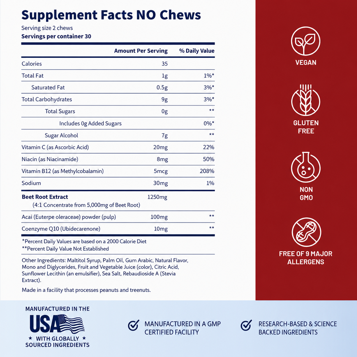 Prostate Health and Nitric Oxide Chews
