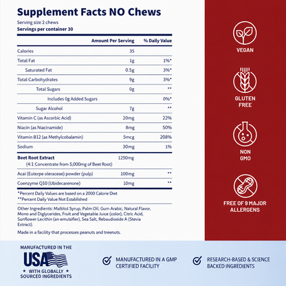 Prostate Health and Nitric Oxide Chews