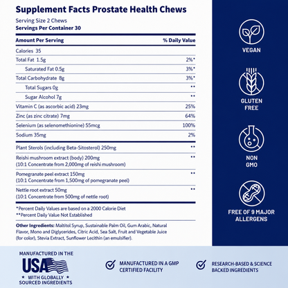Prostate Health and Nitric Oxide Chews
